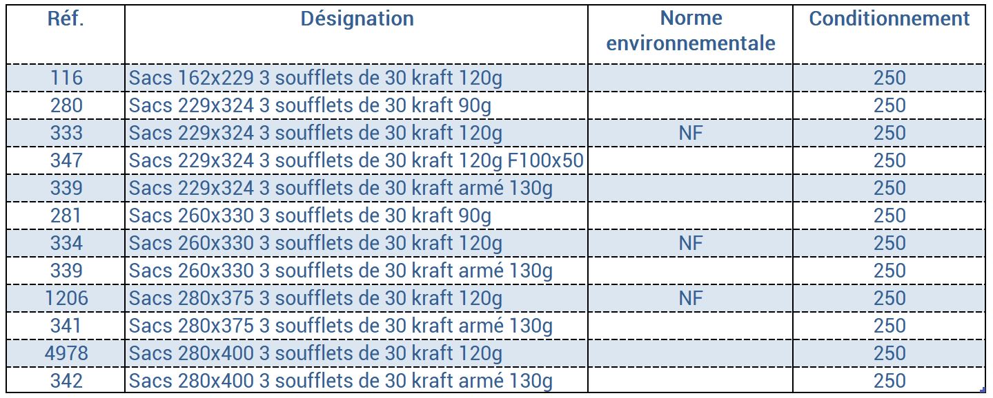 Tableau des prix pour les sacs à soufflets