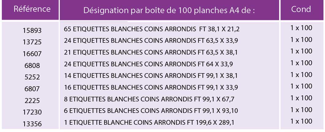 Références de planches d'étiquettes pour imprimantes