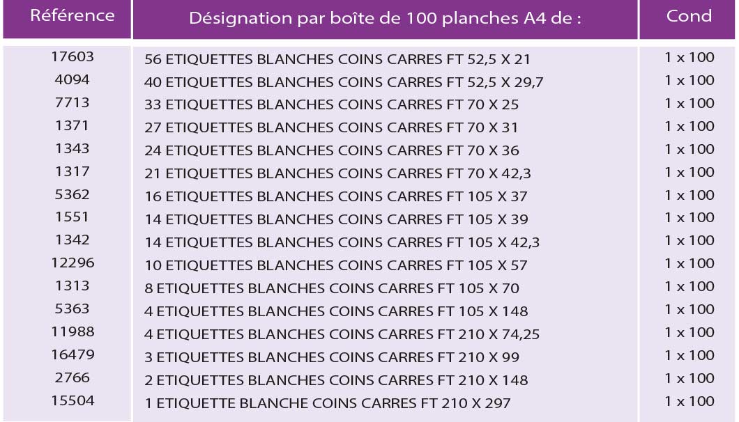 Tableau des références étiquettes coins carrés pour imprimantes